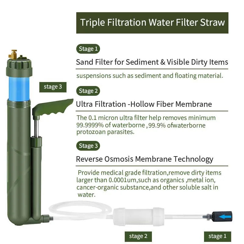 Filterwell Portable RO Water Filter - Hand Pump Reverse Osmosis Purifier for Camping & Hiking